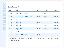 Mariner of the Seas Itineraries